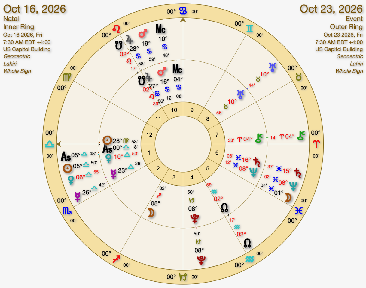 Week Ahead Oct 16–23, 2026