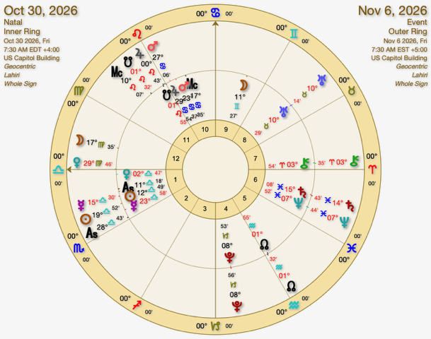 Week Ahead Oct 30–Nov 6, 2026