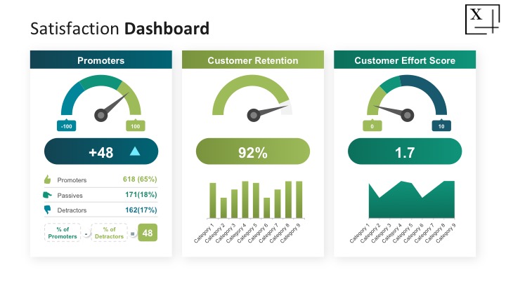 Удовлетворение перевод. Дашборд. Customer satisfaction dashboard. Customer retention схема. Пример дашборда.