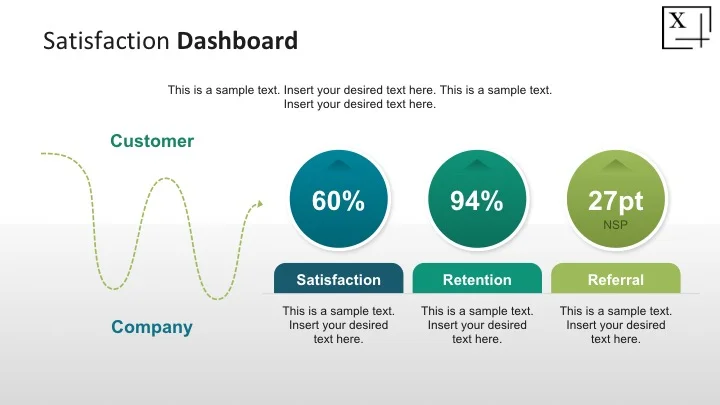 Net Promoter Score Presentation — in Powerpoint, Keynote, and Google