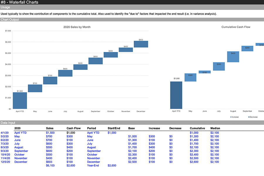 Ultimate Spreadsheet Charts Part 1 You Exec