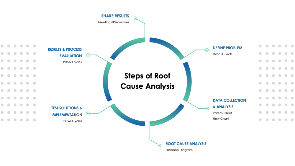 Root Cause Analysis Template Presentation You Exec