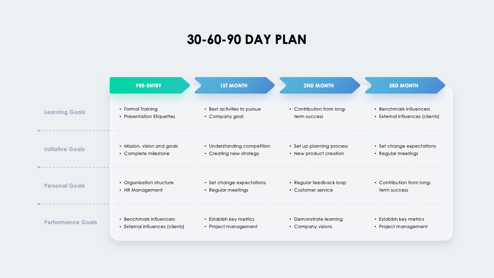 30 60 90 Day Plan Template Presentation You Exec