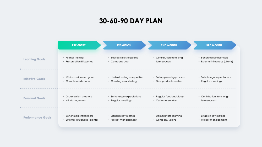 30 60 90 day plan layout