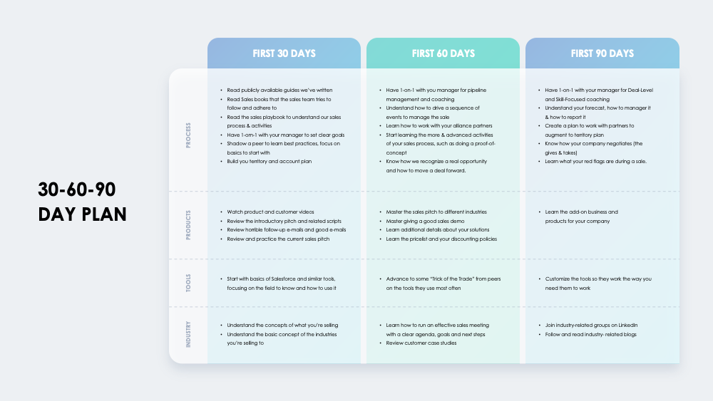 free-30-60-90-day-plan-template-word