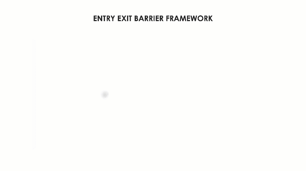Entry and Exit Barriers — You Exec