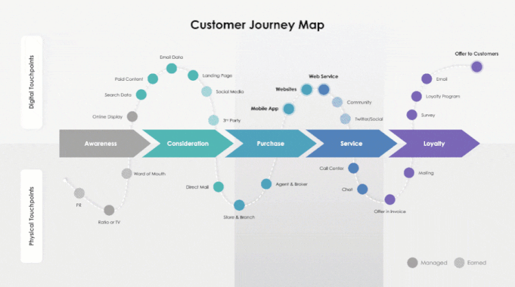 Customer Journey Maps — You Exec