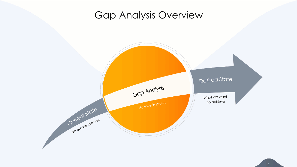 Gap Analyses — You Exec
