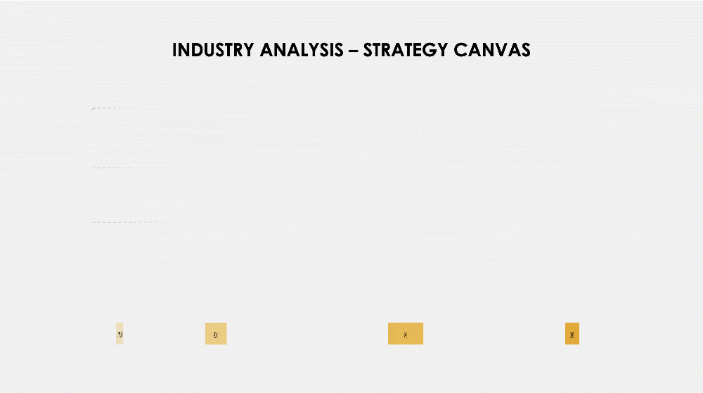 Business Case Study You Exec