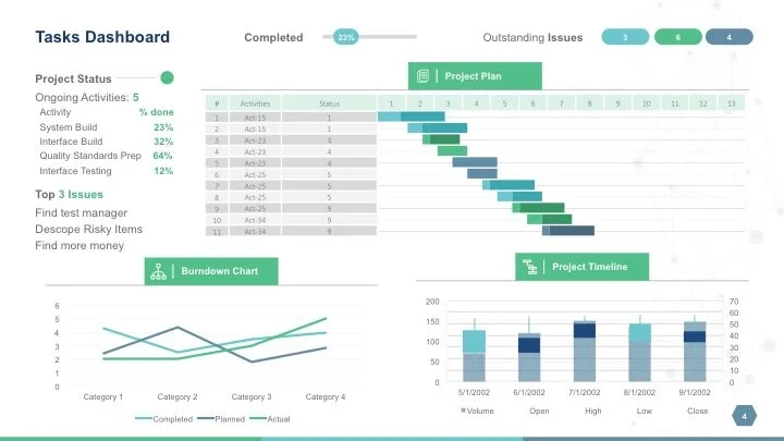 KPI Reports You Exec