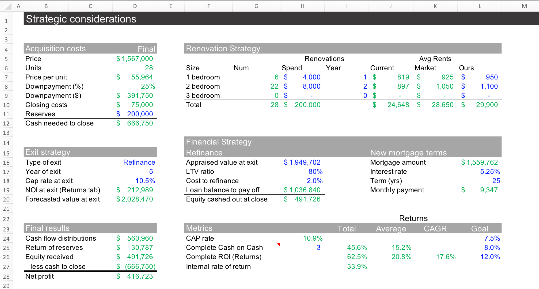 Multifamily Underwriting Template