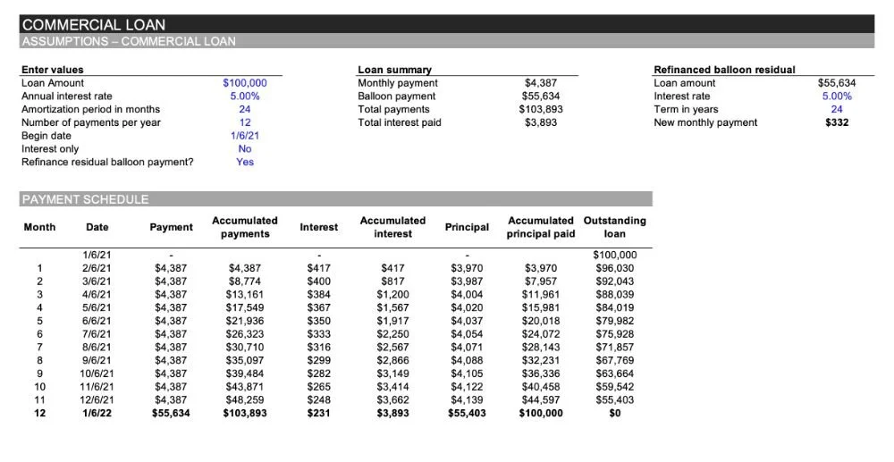 Ultimate Loan Spreadsheet in Excel and Google Sheets — You Exec