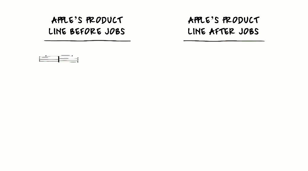 Steve Jobs The Exclusive Biography You Exec