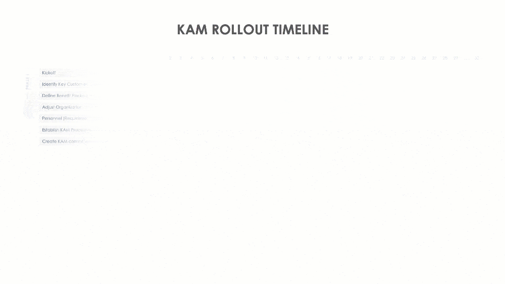 Key Account Management in PowerPoint, Google Slides, and Keynote — You Exec