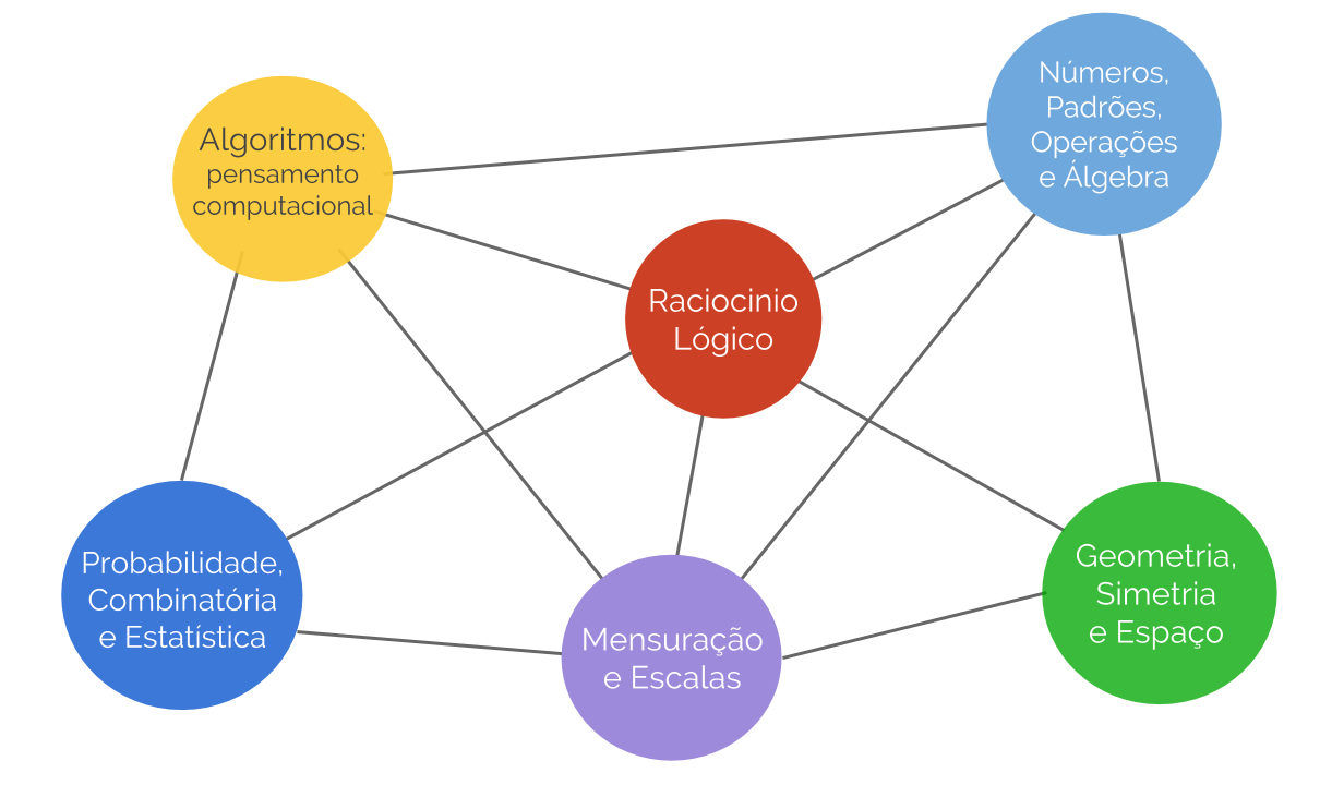 fundamentos-matematicos-roda.png