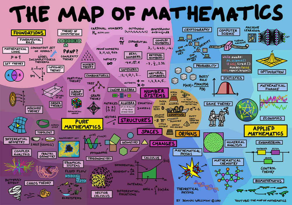 MAPA - MAT - TÓPICOS ESPECIAIS EM MATEMÁTICA - 54/2023