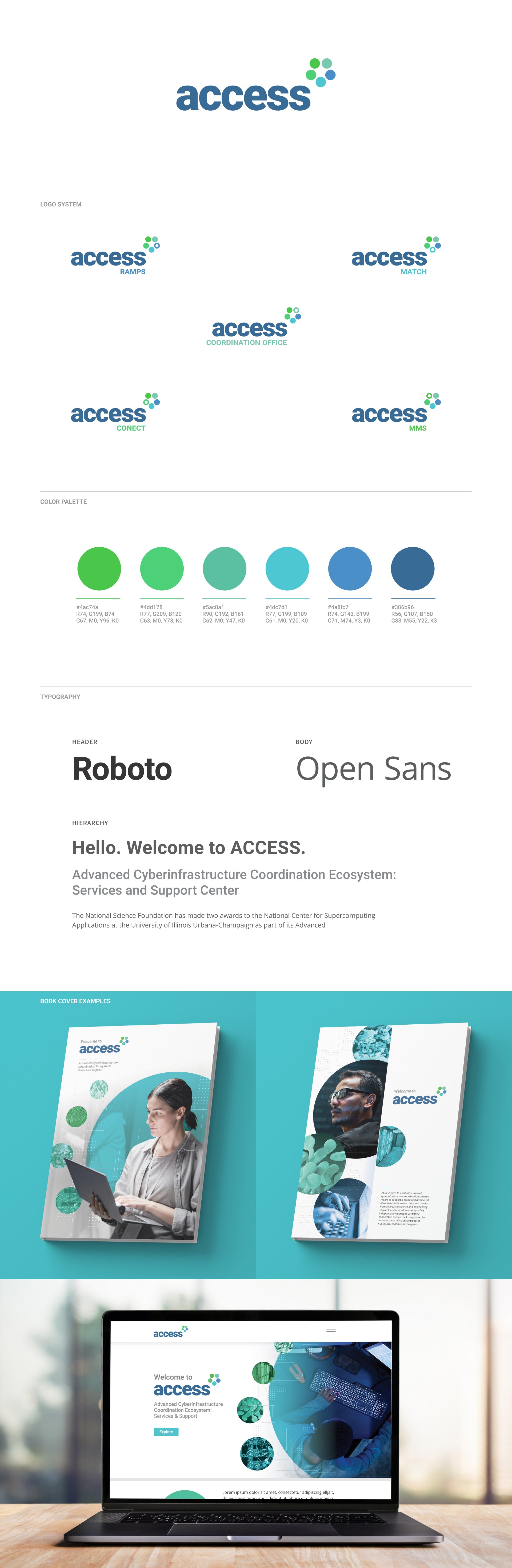 ACCESS_Brand-Portfolio-2.jpg