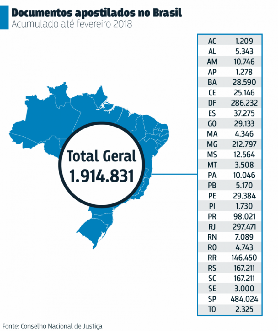 Apostila de Haia: entenda o que é, valores e como fazer