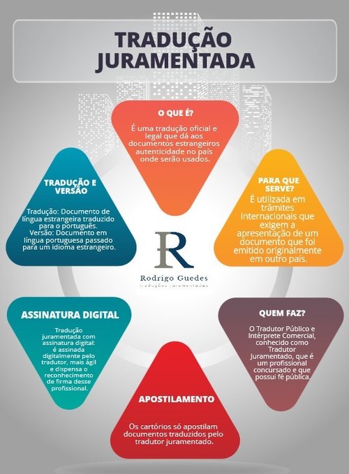 Tradução é conversão de um texto escrito em uma língua estrangeira