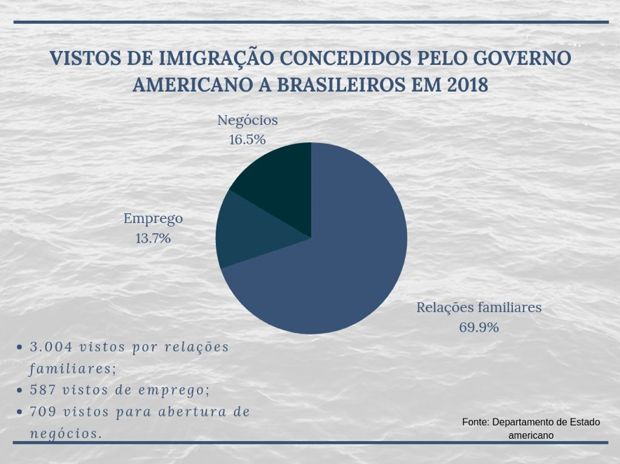 Posso manter dupla cidadania brasileira e americana? - AG Immigration