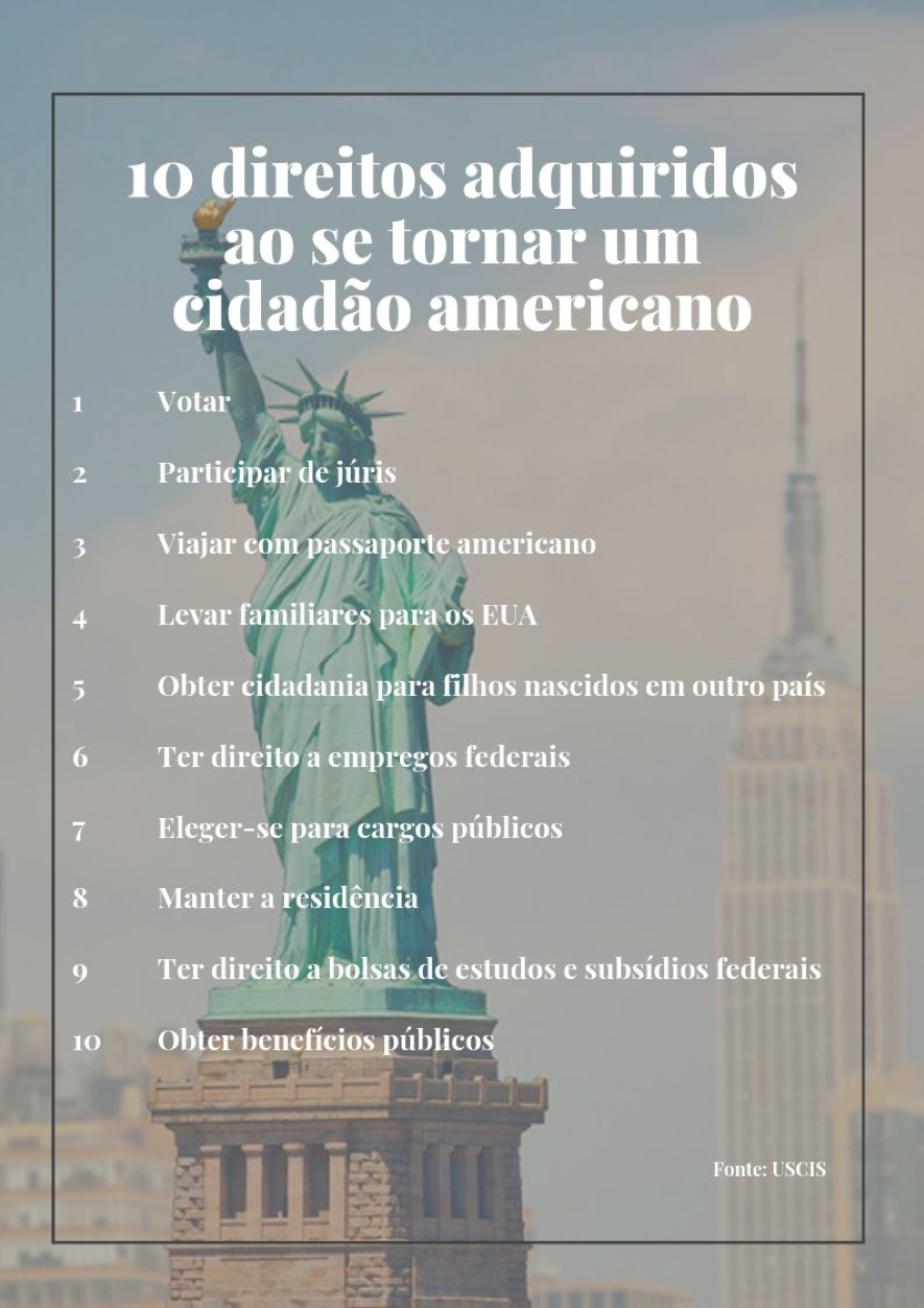Perguntas para a Cidadania Americana em Portugues 1 a 100 