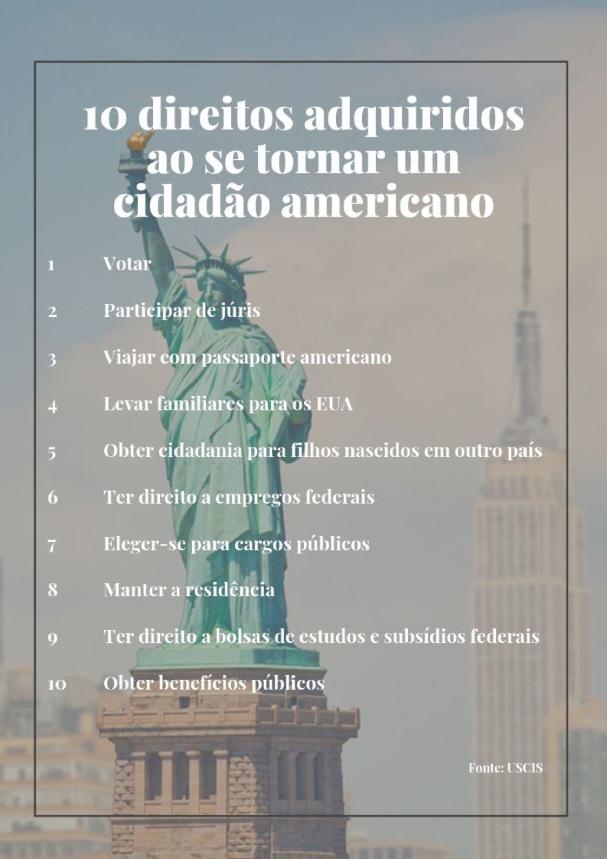 Cinco maneiras de se preparar para a entrevista e teste para obter a  cidadania norte-americana