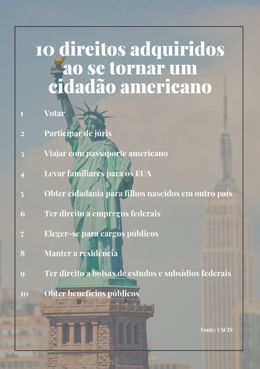 direitos-adquiridos-cidadao-americano.png