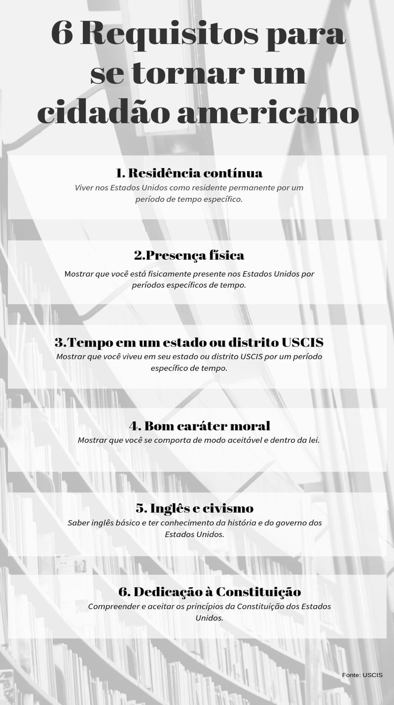 requisitos-cidadania-americana-rodrigoguedes.png