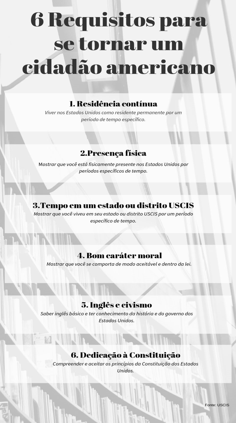 Você consegue acertar as 10 perguntas mais difíceis do teste de cidadania  americana?, Mundo