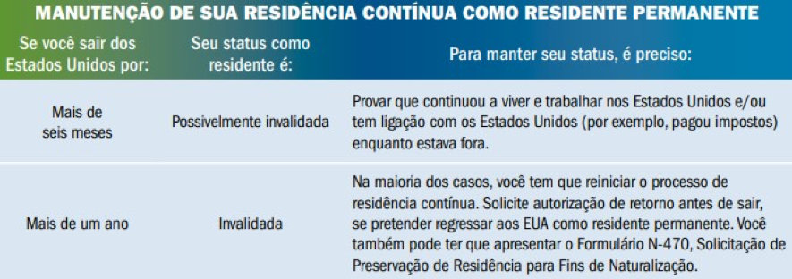 O que é a naturalização nos EUA e quem é elegível? - Sem Fronteiras