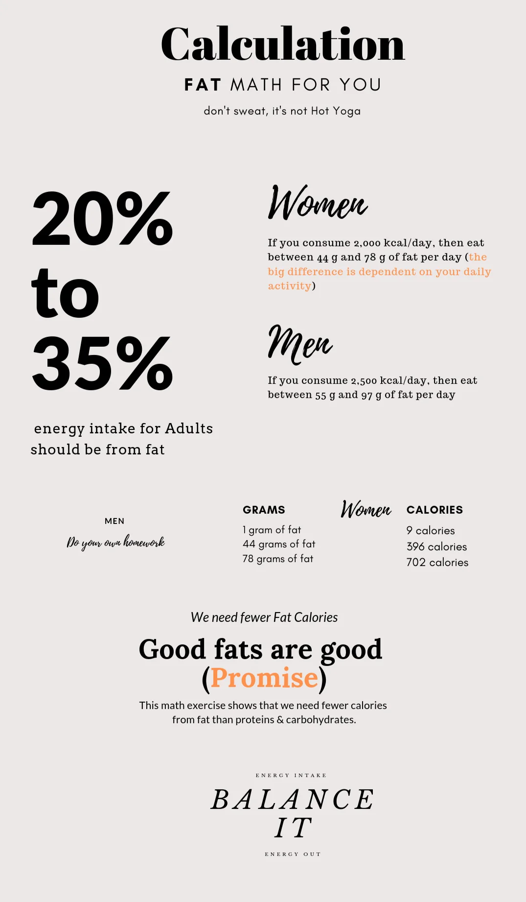 Fat Math - Calculate how much fat you need daily