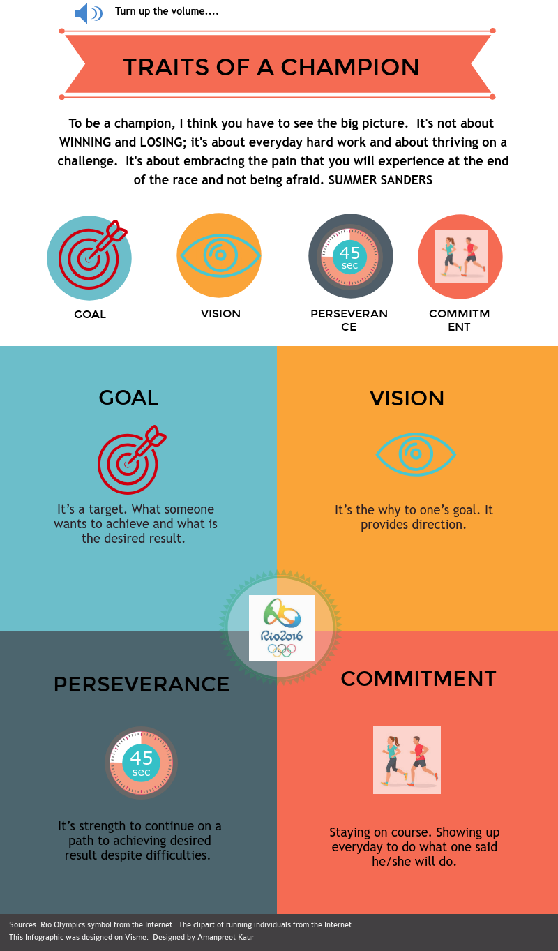 Traits of a champion