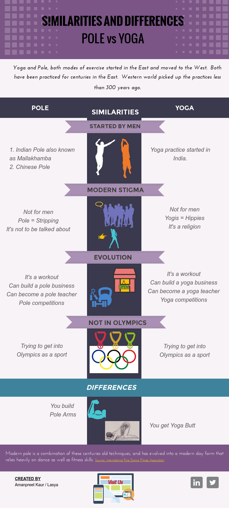 Pole vs Yoga