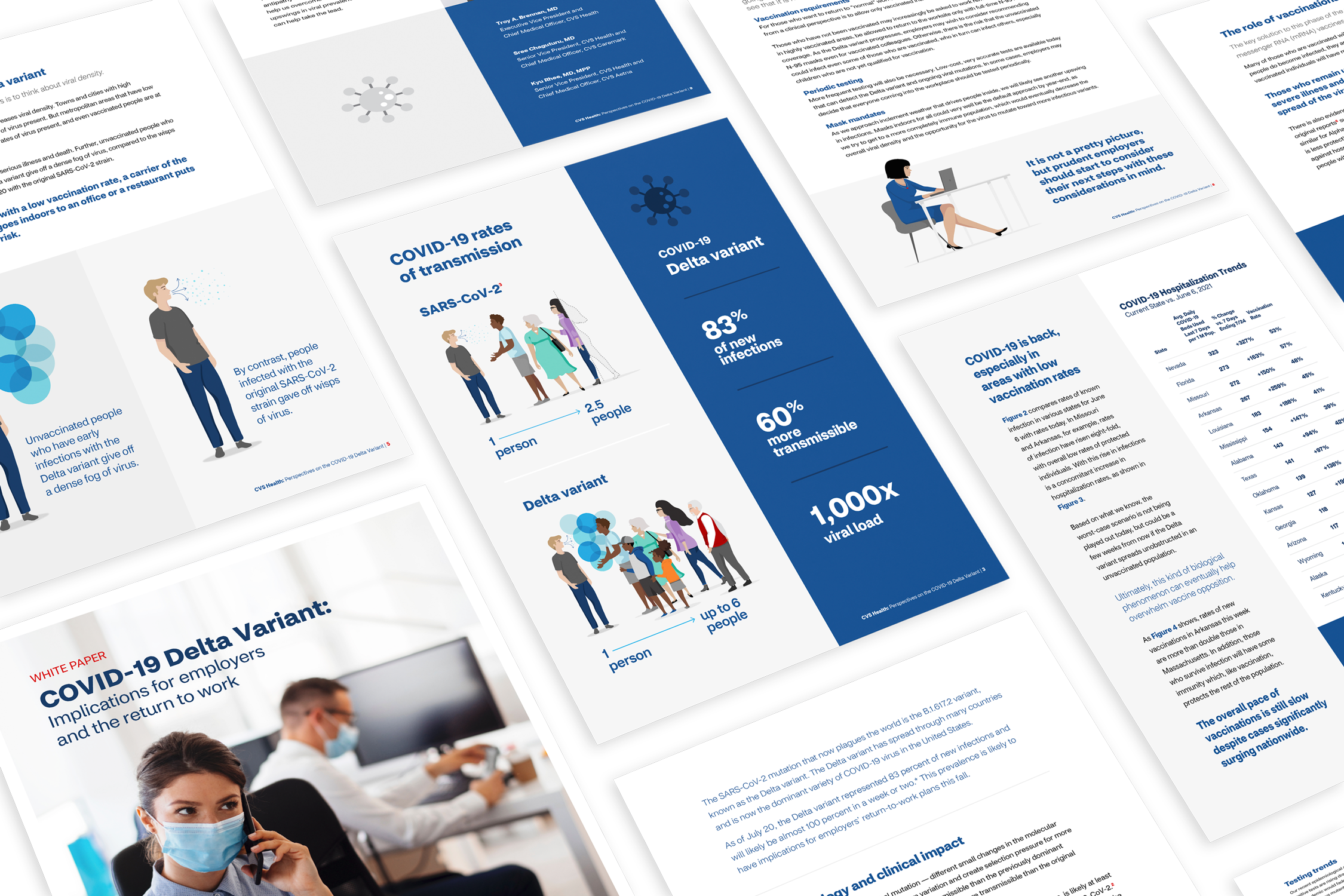 CVS-5688-Delta-Variant-of-COVID-19-White-Paper-Work-Sample.png