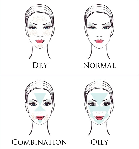 Back to Basics Skincare