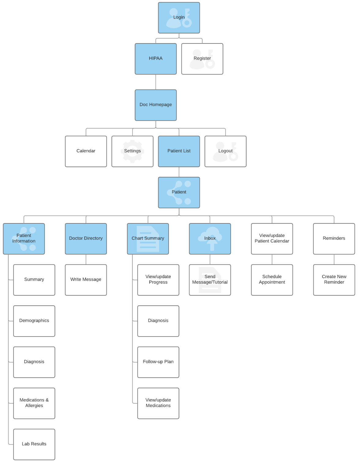Doc2Doc sitemap.png
