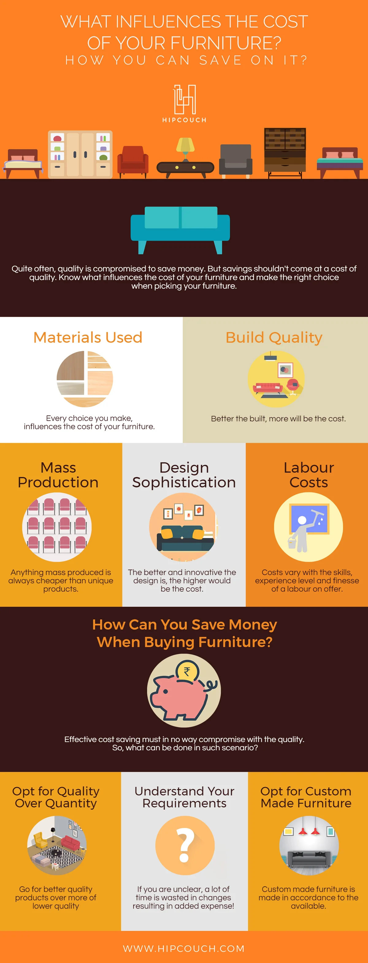 Visual Guide to help you know the factors influencing the cost of your furniture