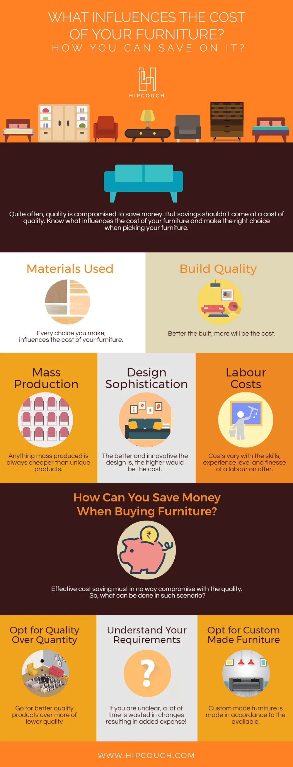 What Factors Influence the Cost of Your Furniture the Most & How Can