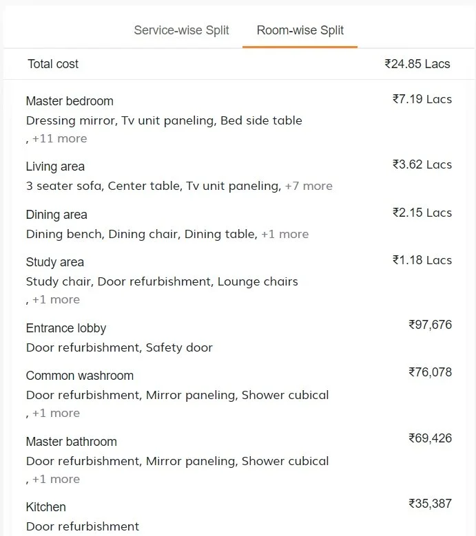 Calculate Interior Design Costs using the Most Advanced Interior Design