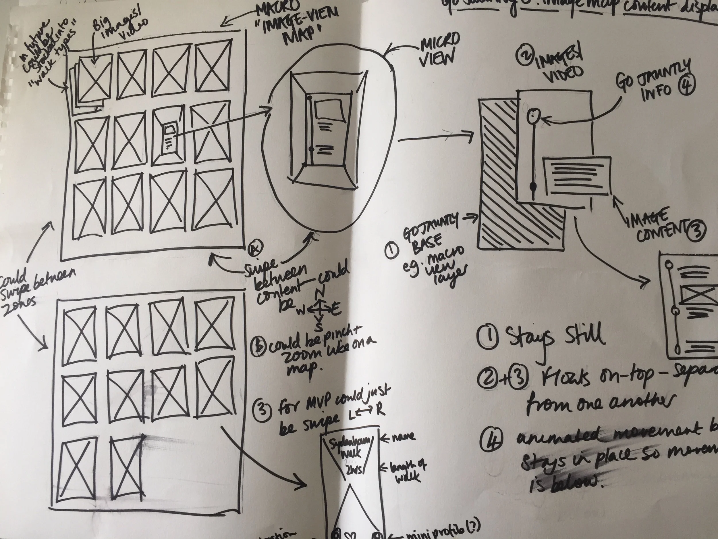 workshop-sketching-ux-design-human-centric-design