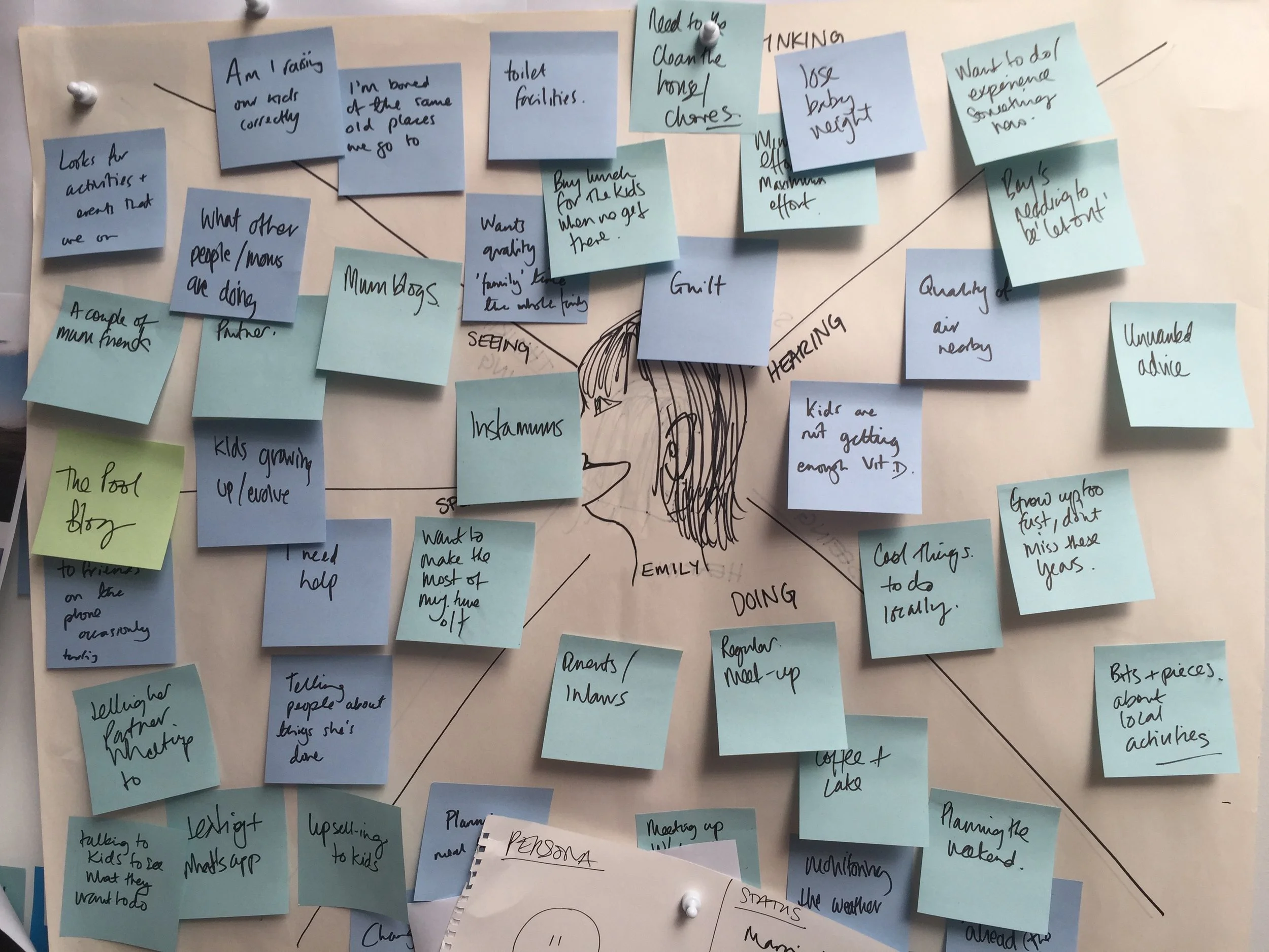 empathy-map-workshop-human-centric-design-process