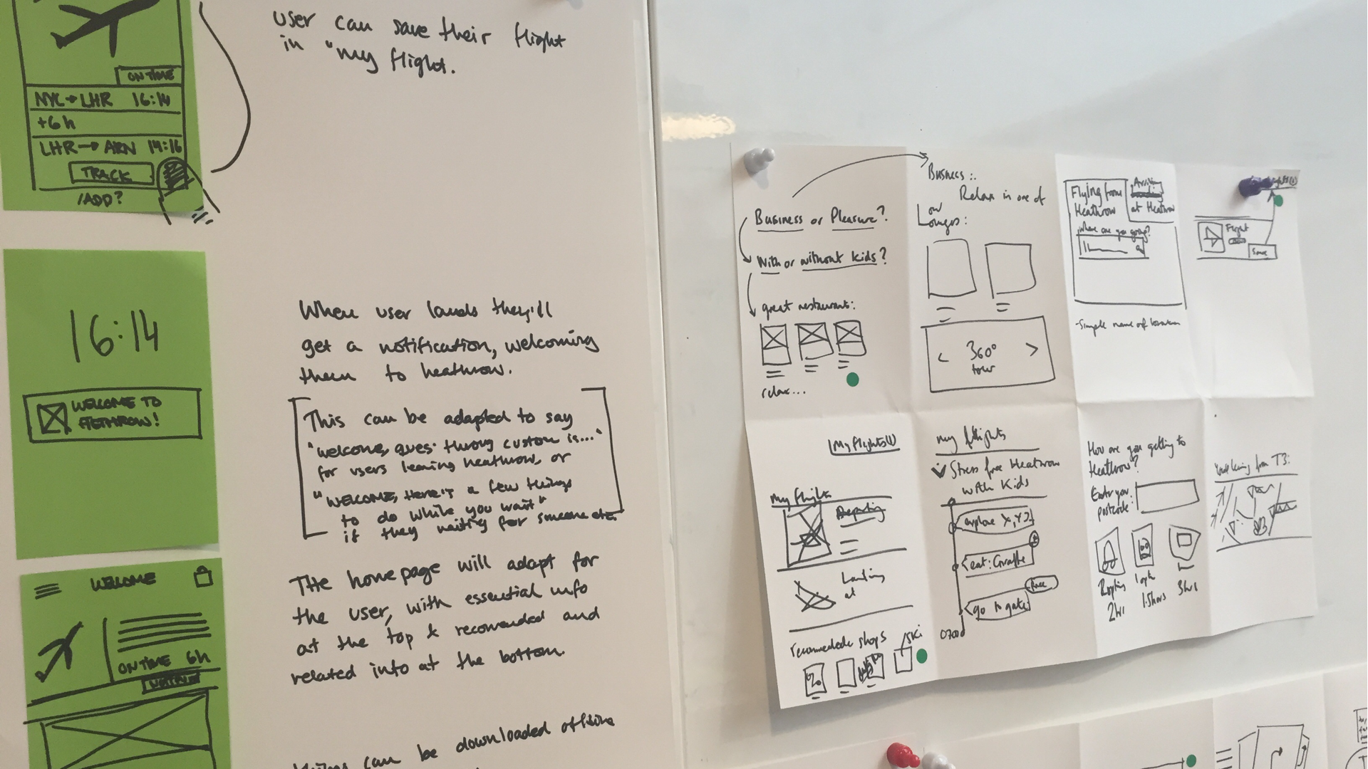 Sketching sessions - user journeys