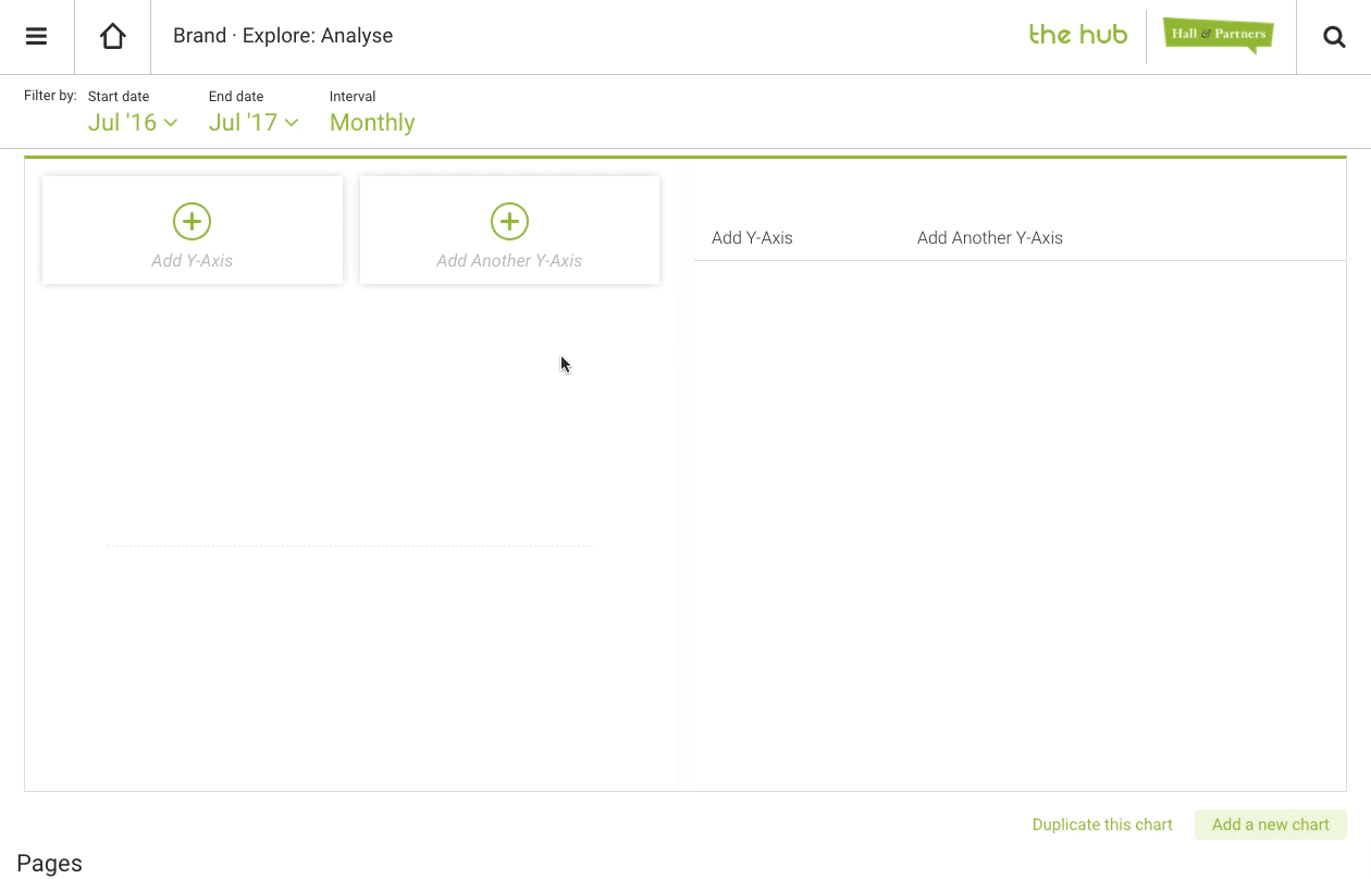 We made the way to add a new chart and a new axis simple and quick. 
