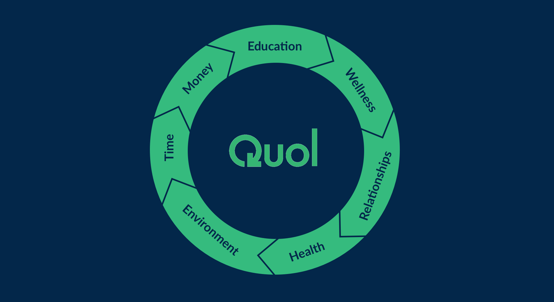 quol-diagram-ux-design-furthermore.png