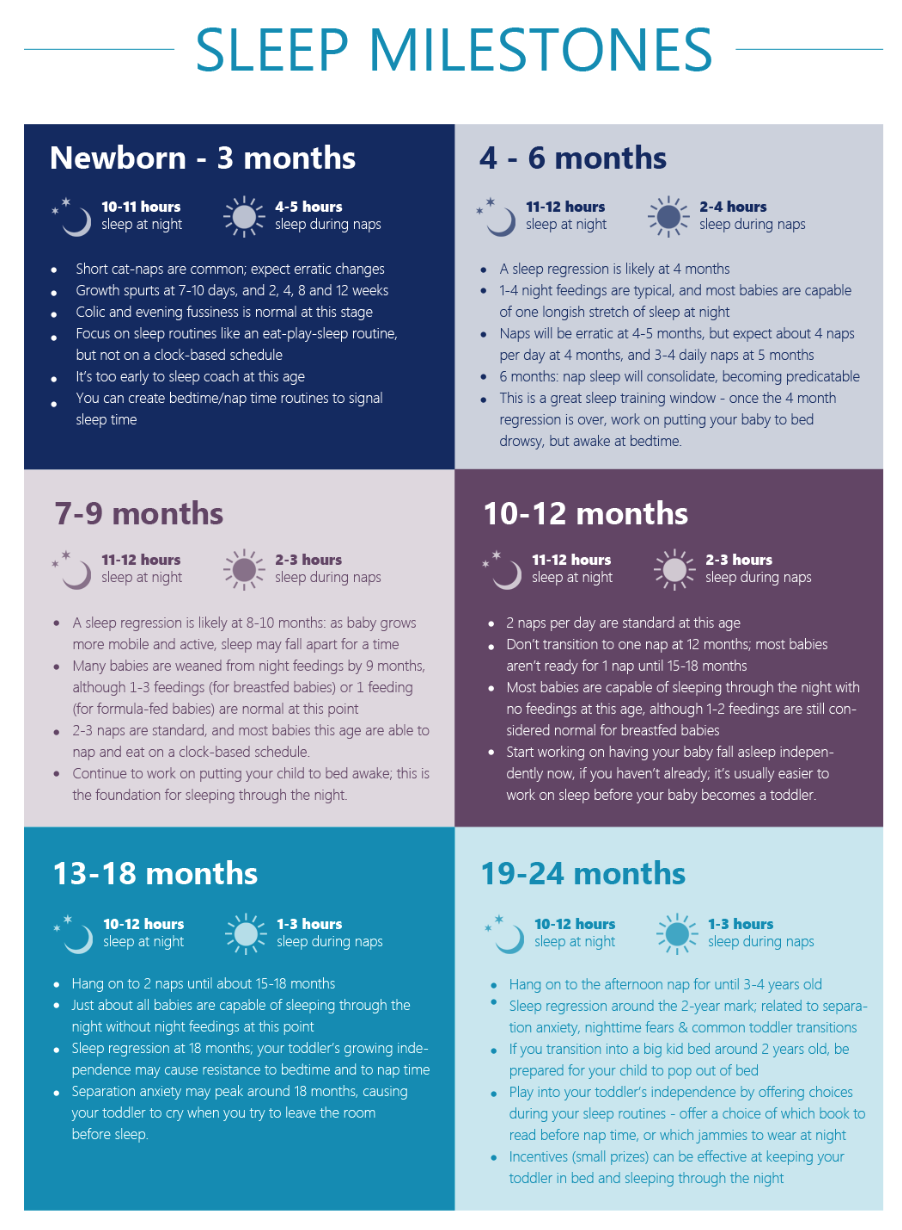 Sleep Milestones (2).png