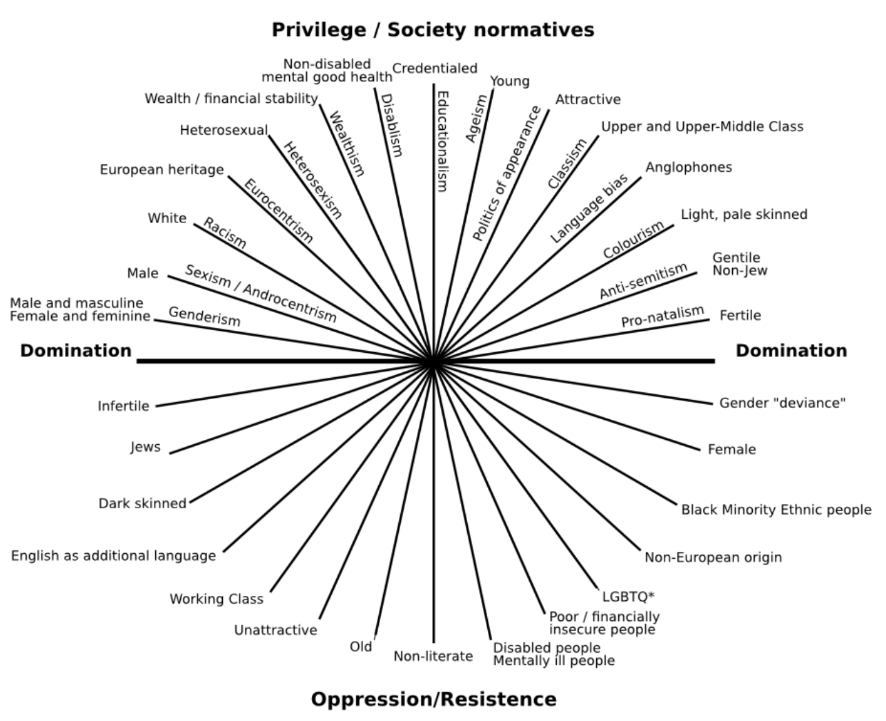 intersectionality 1.png