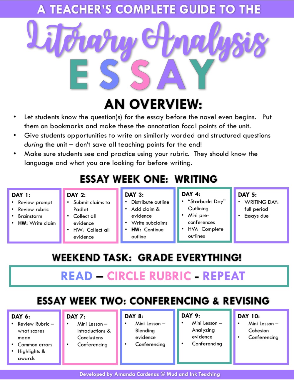 how to write a text analysis essay teachers