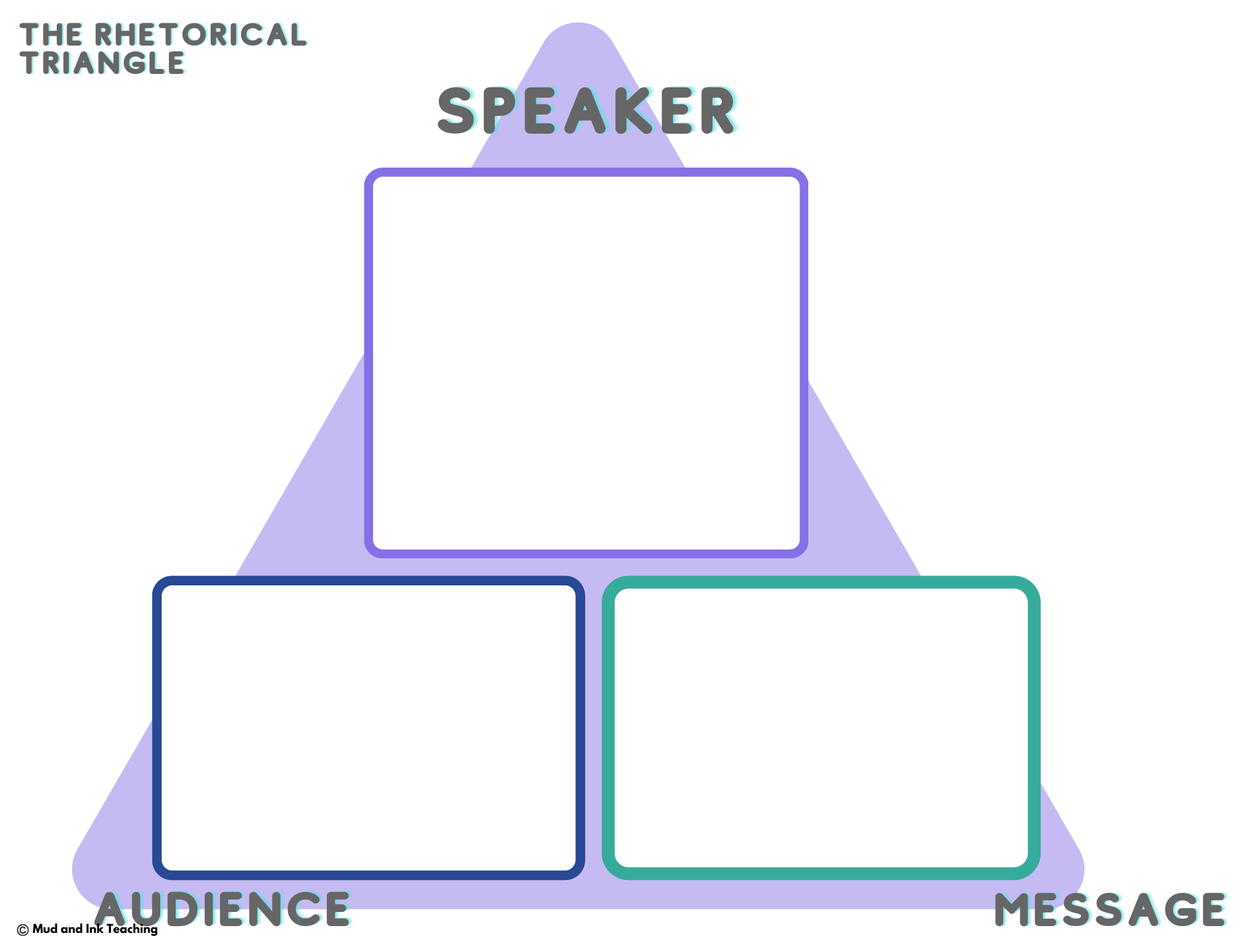 The Rhetorical Triangle