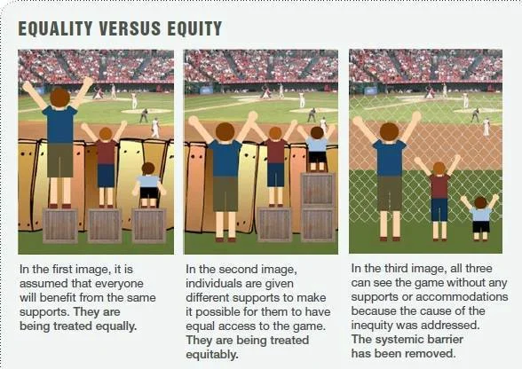 Equality vs. Equity vs. Justice