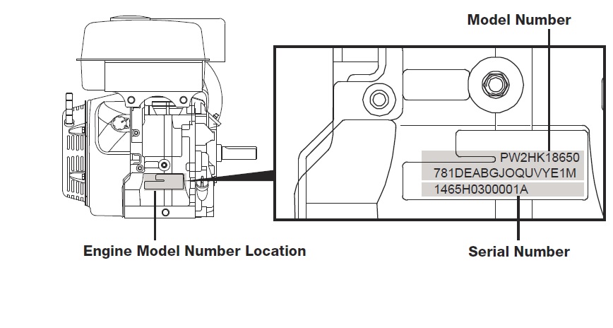 The model and serial numbers for the LCT engine are typically on a sticker, on the side of the fuel tank. They are also located on the engine block as shown above.